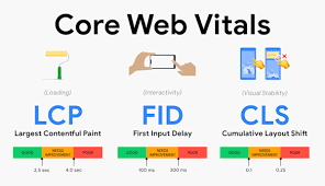 Tối ưu hóa Core Web Vitals (LCP, FID, CLS) trong quá trình thiết kế.