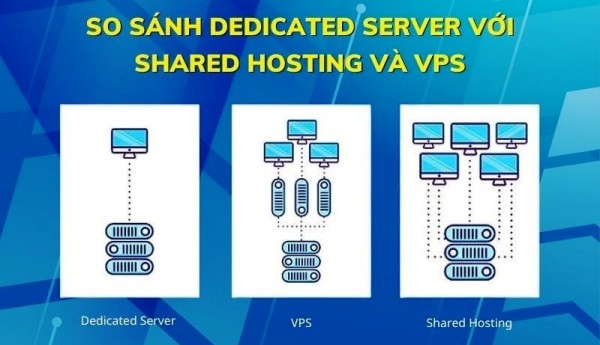 Phân biệt Shared Hosting, VPS và Dedicated Server: Lựa chọn theo Traffic.