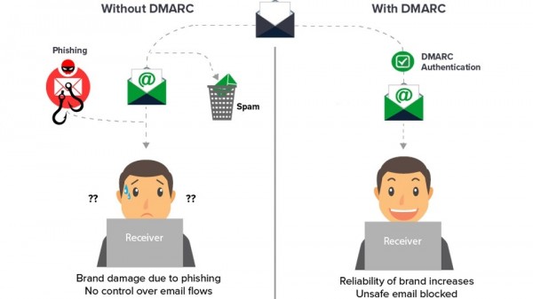Sử dụng DMARC: Tiêu chuẩn chống giả mạo email cấp độ cao cho doanh nghiệp.