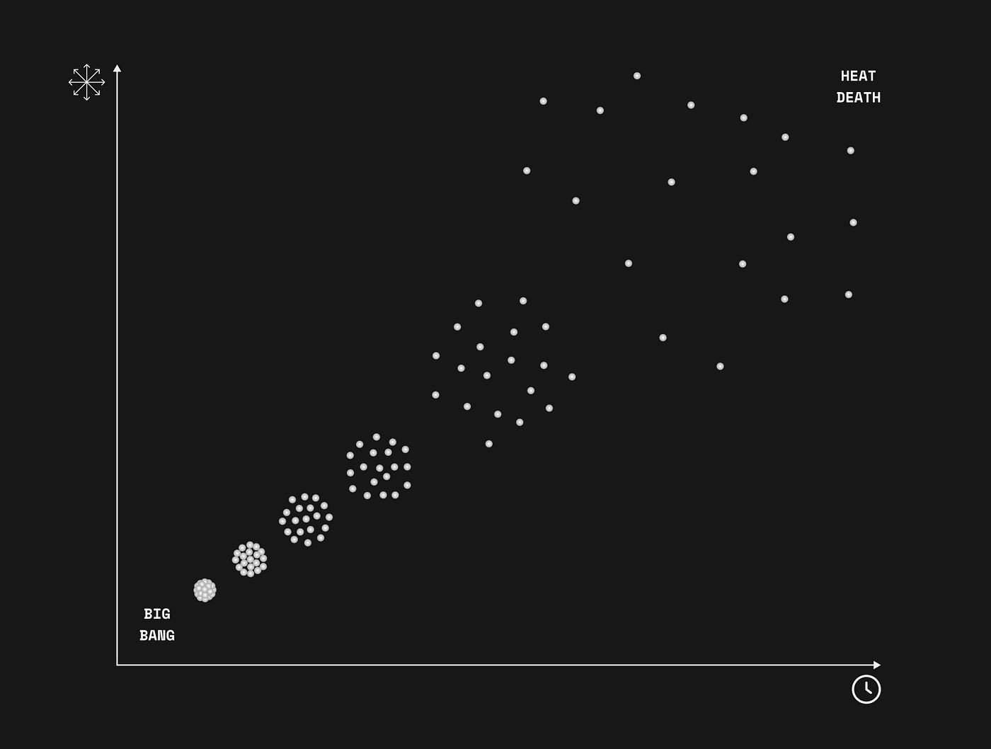 Giả thuyết mới cho rằng vũ trụ chỉ là mô phỏng máy tính, và lực hấp dẫn khiến mọi thứ hút nhau là do chúng ta đang bị nén vào một file RAR, để "người lập trình" tiết kiệm ổ cứng- Ảnh 3.