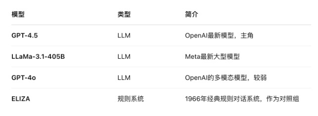 Tri tue nhan tao,  AI,  GPT-4.5 anh 1