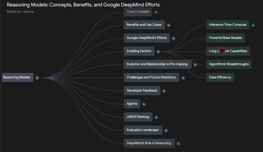 Doc sach thoi AI anh 3