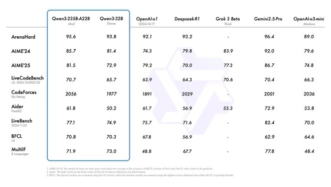 Alibaba ra mat AI moi anh 1