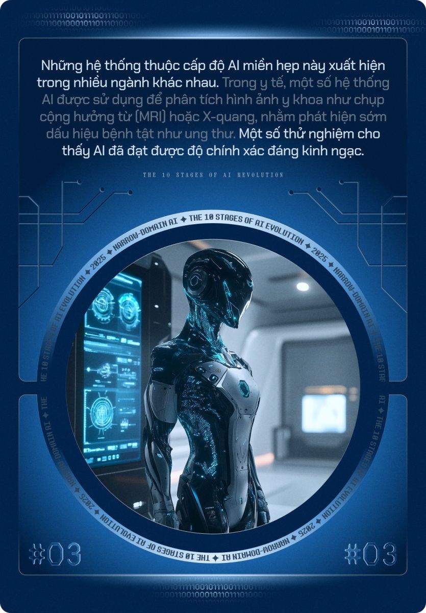 Xếp hạng 10 cấp độ AI, từ công nghệ có thật cho tới khoa học viễn tưởng: Gemini và ChatGPT đang thuộc cấp độ nào?- Ảnh 6.