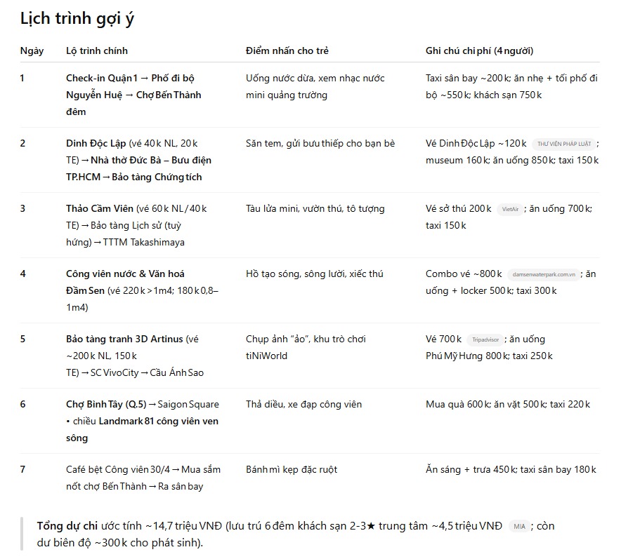 Dùng một tính năng của ChatGPT để lên kế hoạch du lịch TPHCM, tôi mới hiểu tại sao các ông lớn đang rót hàng tỷ USD đầu tư cho công nghệ tác nhân AI- Ảnh 2.