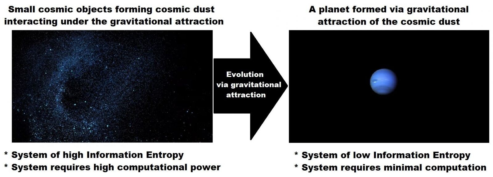Giả thuyết mới cho rằng vũ trụ chỉ là mô phỏng máy tính, và lực hấp dẫn khiến mọi thứ hút nhau là do chúng ta đang bị nén vào một file RAR, để "người lập trình" tiết kiệm ổ cứng- Ảnh 9.