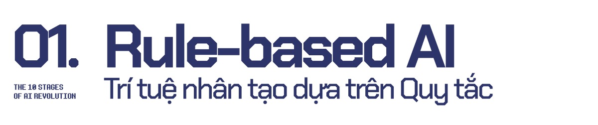 Xếp hạng 10 cấp độ AI, từ công nghệ có thật cho tới khoa học viễn tưởng: Gemini và ChatGPT đang thuộc cấp độ nào?- Ảnh 1.