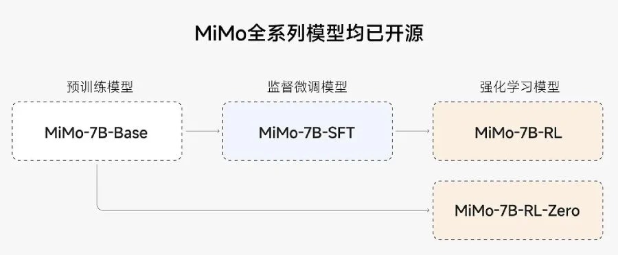Xiaomi ra mắt mô hình AI mã nguồn mở đầu tiên- Ảnh 2.